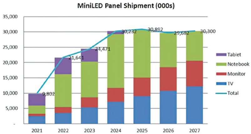 卓兴半导体副总经理邵鹏睿博士将出席2023中国国际Mini/Micro-LED产业生态大会